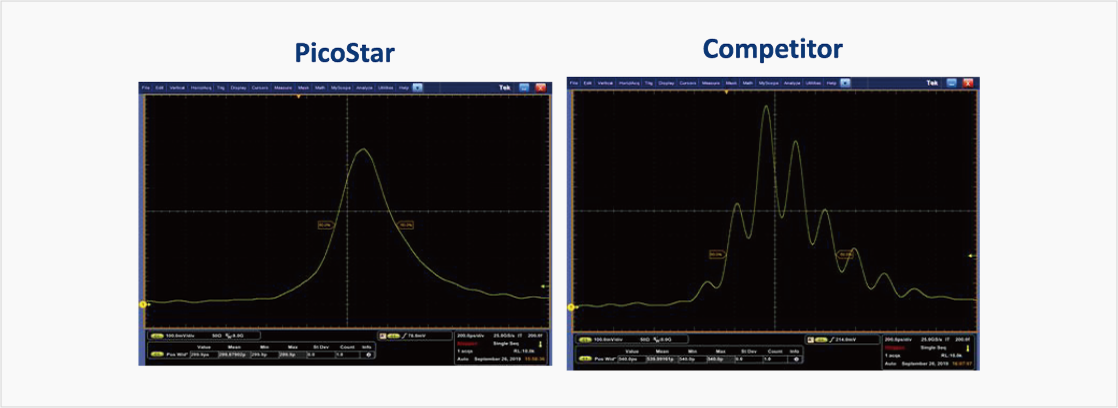 인모드 리프팅 핵심기술